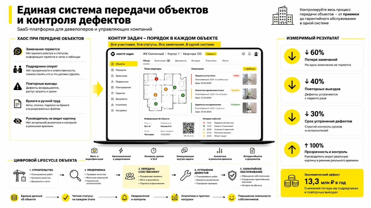 Контур Задач для партнёров